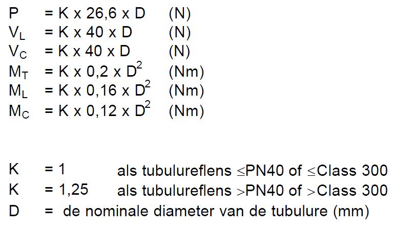 Formules DSM Nozzle Loads